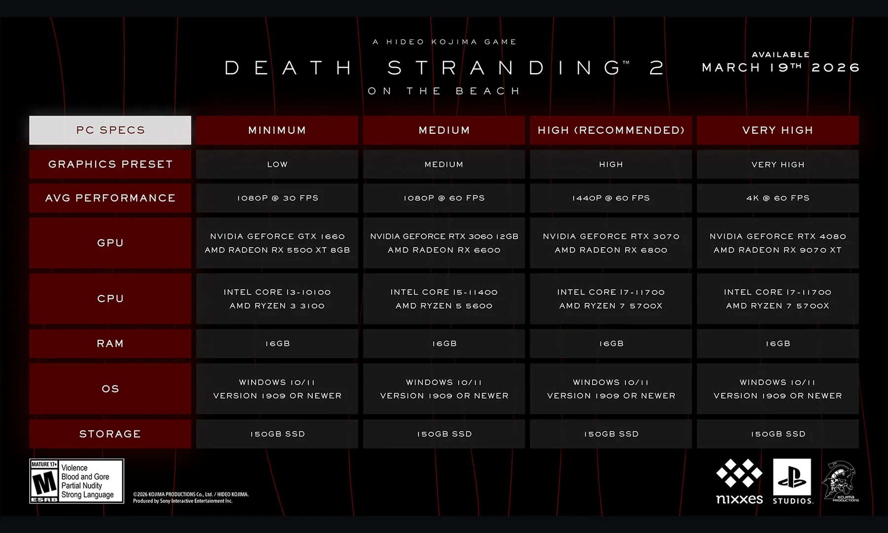 Death Stranding 2 PC Port System Requirements