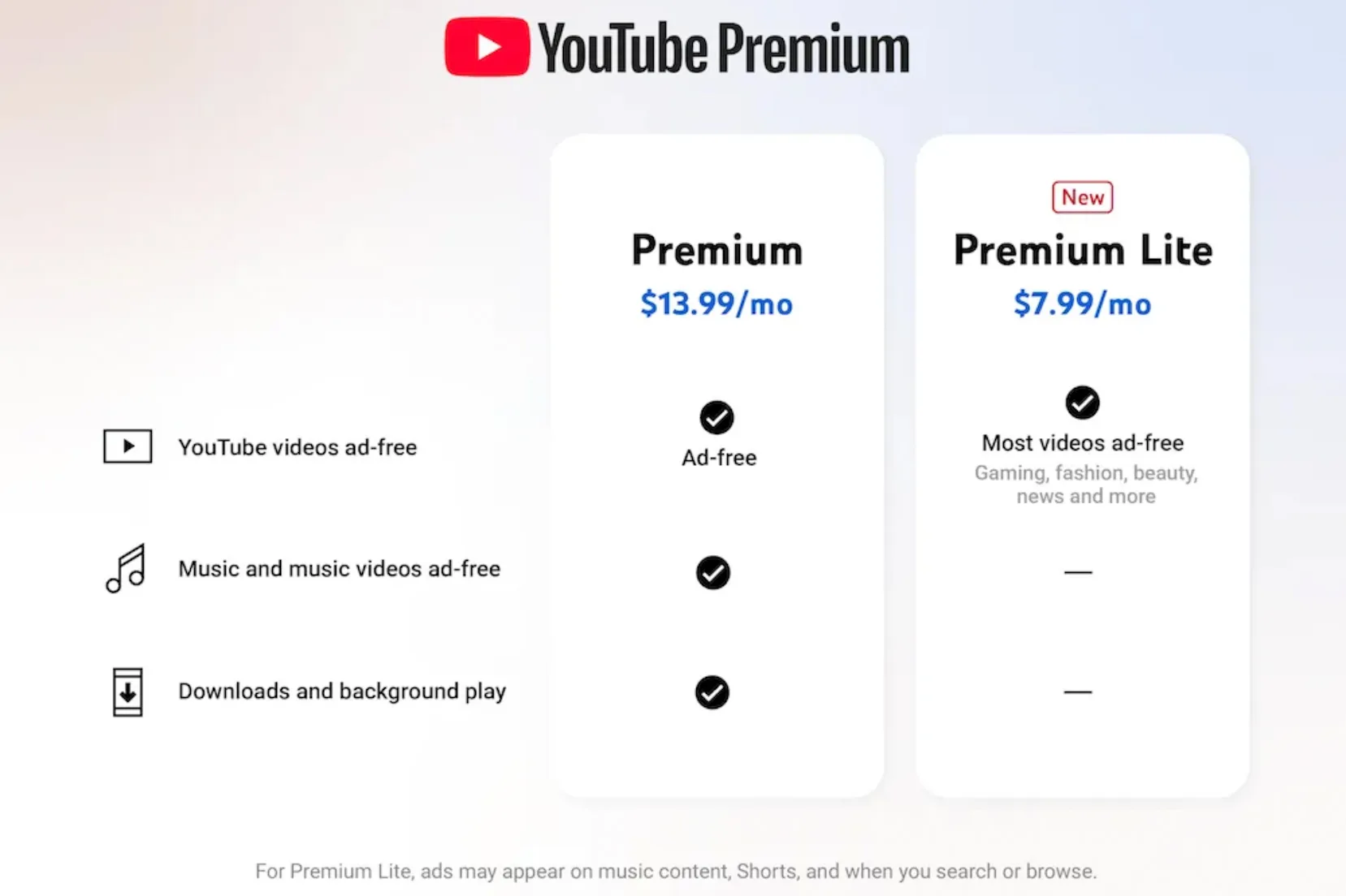 YouTube Premium Lite has become more convenient with essential features. 2 YouTube Premium Lite comparison chart