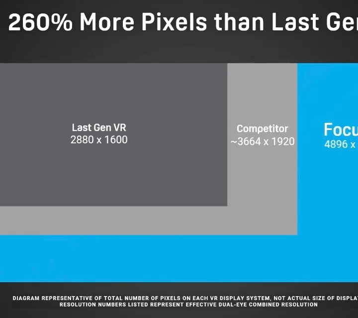 Everything HTC announced at ViveCon 2021: Vive Focus 3 and Vive Pro 2 2 yH5BAEAAAAALAAAAAABAAEAAAIBRAA7
