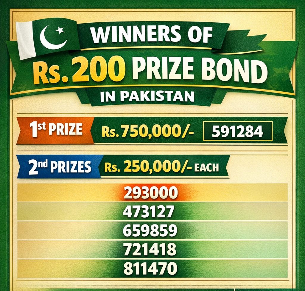List of 200 Prize Draw Winners March 2026 