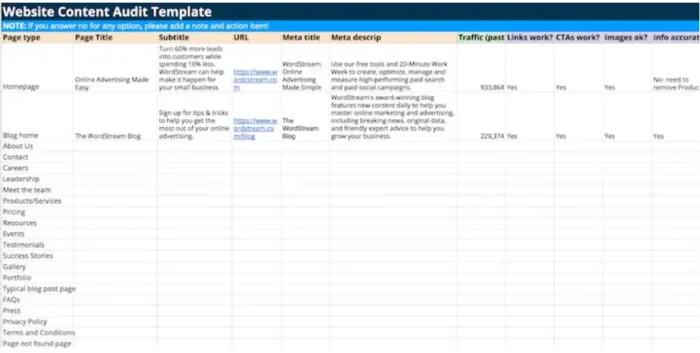 کلیدی لفظ Cannibalization: یہ کیا ہے اور اس سے کیسے بچنا ہے۔ 7 یہ ویب سائٹ کے مواد کے سانچے کی ایک مثال ہے۔