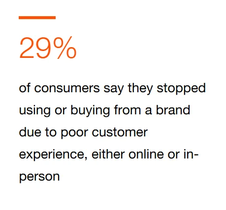 اعداد و شمار یہ ظاہر کرتے ہیں کہ خریداروں کے خراب خریداری کے تجربات پر کیا ردعمل ظاہر ہوتا ہے۔