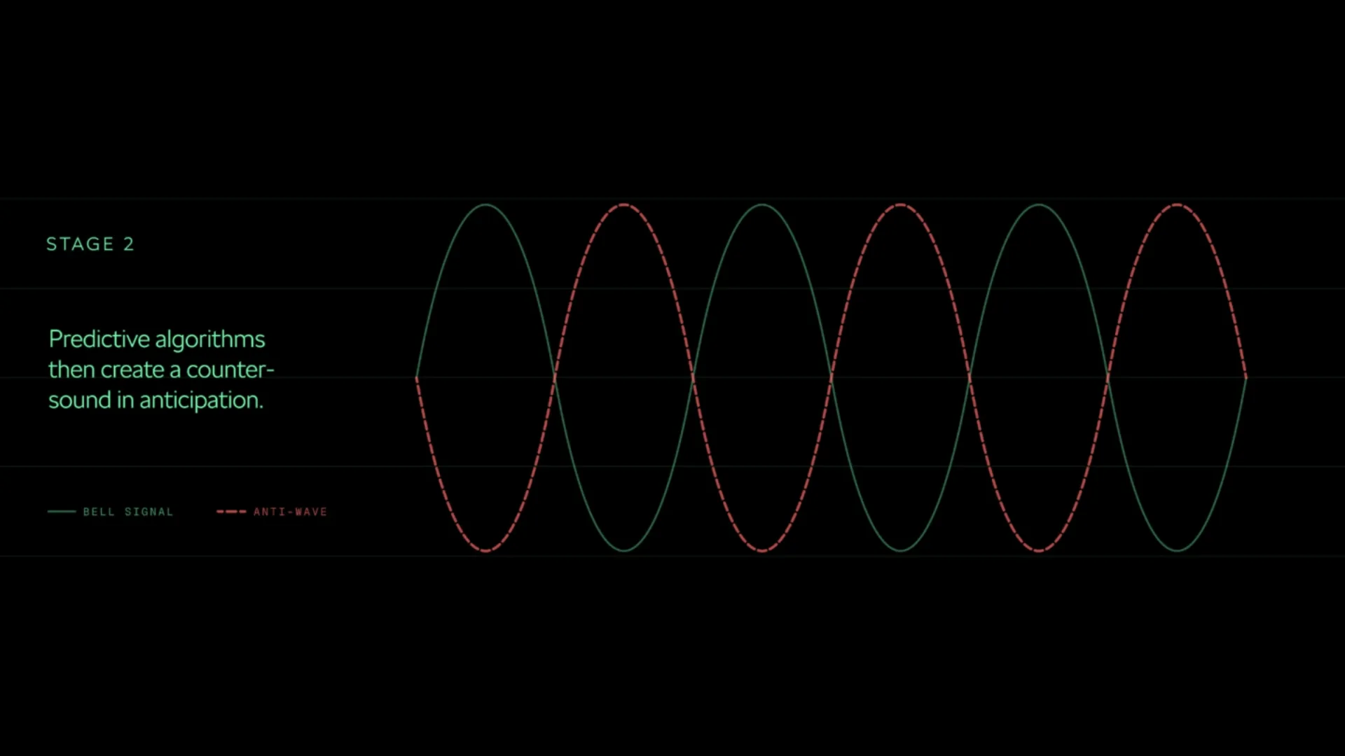 Skoda کی موٹر سائیکل کی گھنٹی آپ کے شور کو منسوخ کرنے والے ہیڈ فونز کو توڑ دے گی اور آپ کی جان بچائے گی۔ 1 نئے Skoda DuoBell کی آواز کی نمائندگی۔