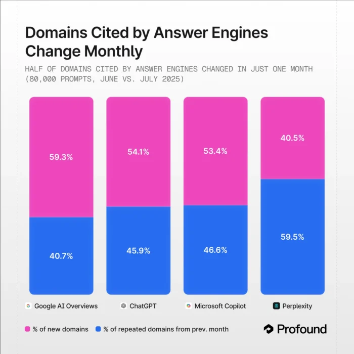     گہرائی سے تحقیق۔