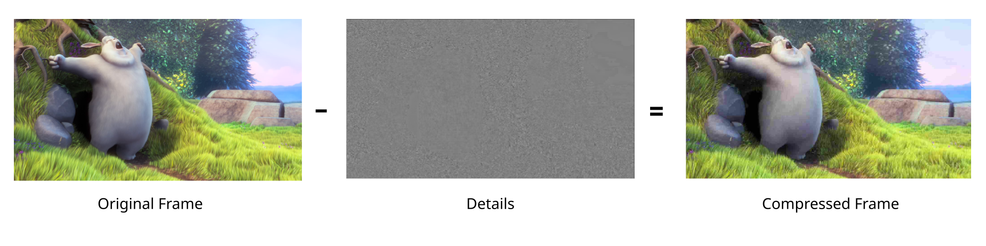 WebCodecs ہینڈ بک: براؤزرز میں بنیادی ویڈیو پروسیسنگ 8 تفصیلات کو ہٹانے کے لیے DCT الگورتھم