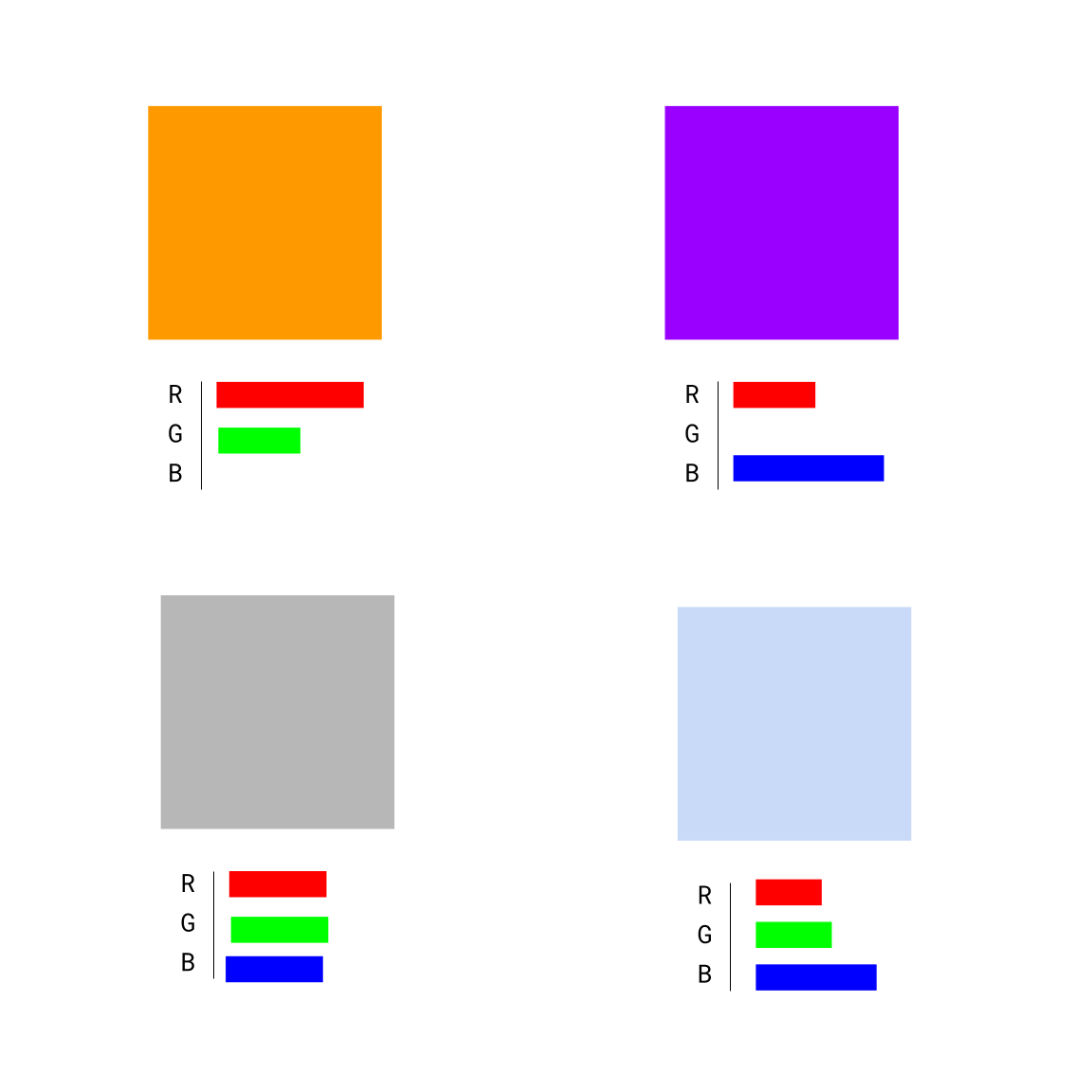 WebCodecs ہینڈ بک: براؤزرز میں بنیادی ویڈیو پروسیسنگ 6 آرجیبی کلر ویلیو کی مثال