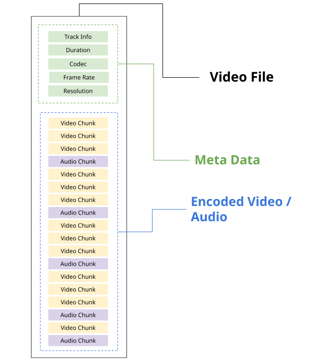 WebCodecs ہینڈ بک: براؤزرز میں بنیادی ویڈیو پروسیسنگ 12 ویڈیو کنٹینر