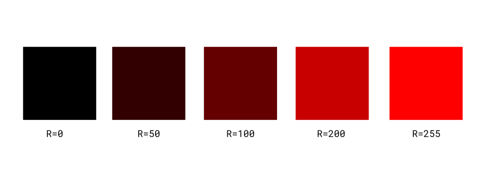 WebCodecs ہینڈ بک: براؤزرز میں بنیادی ویڈیو پروسیسنگ 5 uint8 رنگین چینل
