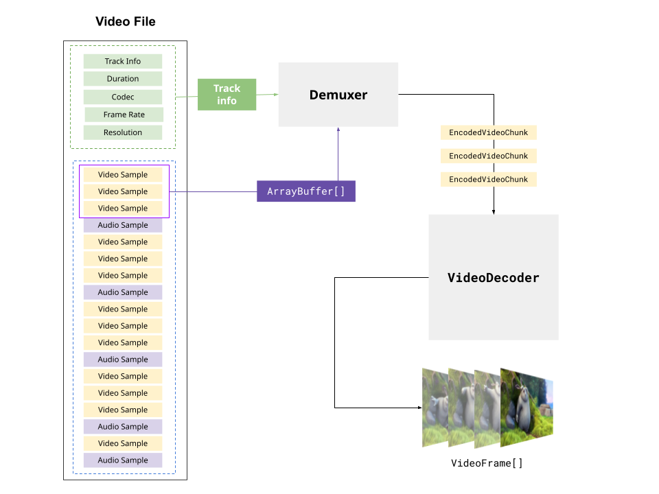 WebCodecs ہینڈ بک: براؤزرز میں بنیادی ویڈیو پروسیسنگ 20 ڈیمکسنگ اور ڈی کوڈنگ