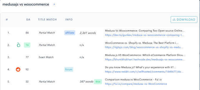 LowFruits مطلوبہ الفاظ کا تجزیہ