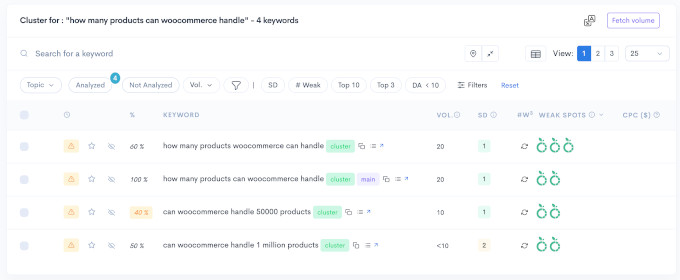 LowFruits مطلوبہ الفاظ کا کلسٹر