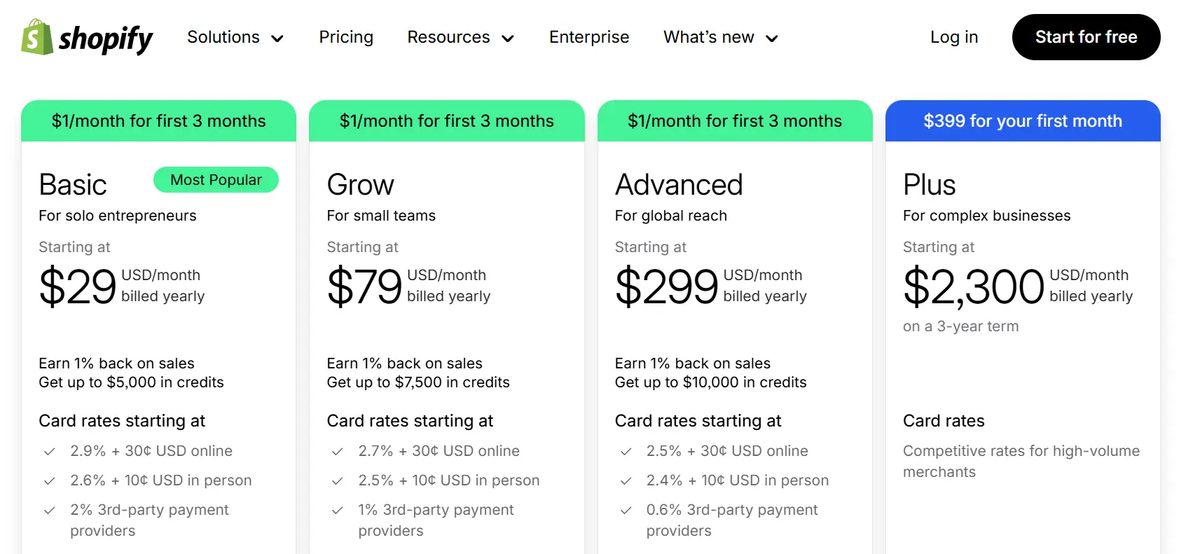 Shopify سائٹ کے منصوبے۔