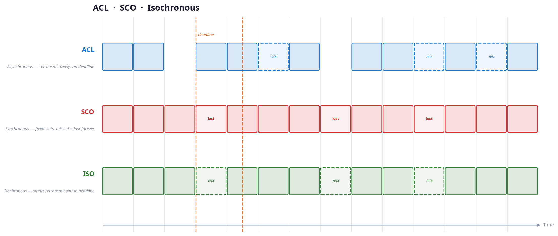 بلوٹوتھ ایل ای آڈیو ہینڈ بک سے اقتباس: "میرا فون ٹن کین کی طرح کیوں لگتا ہے؟" AOSP کے نفاذ پر 3 بلوٹوتھ ٹرانسمیشن کی اقسام کا موازنہ: متضاد، ہم وقت ساز، ایکو سنکرونس