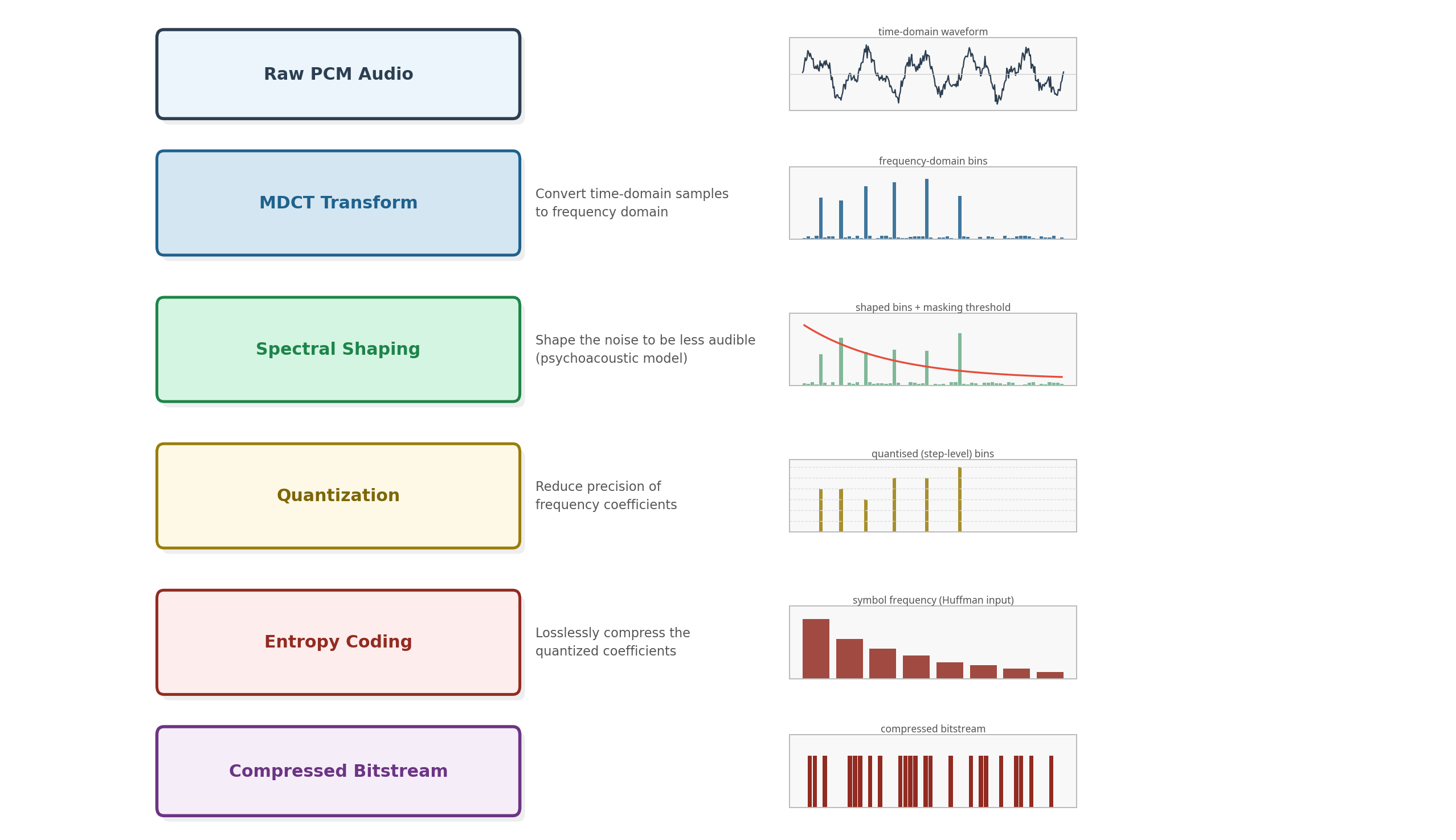 بلوٹوتھ ایل ای آڈیو ہینڈ بک سے اقتباس: "میرا فون ٹن کین کی طرح کیوں لگتا ہے؟" AOSP کے نفاذ پر 2 LC3 انکوڈنگ پائپ لائن کا فلو ڈایاگرام