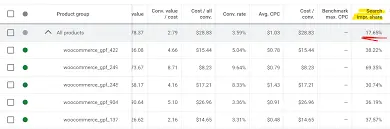 تلاش کی کارکردگی کی پیمائش۔