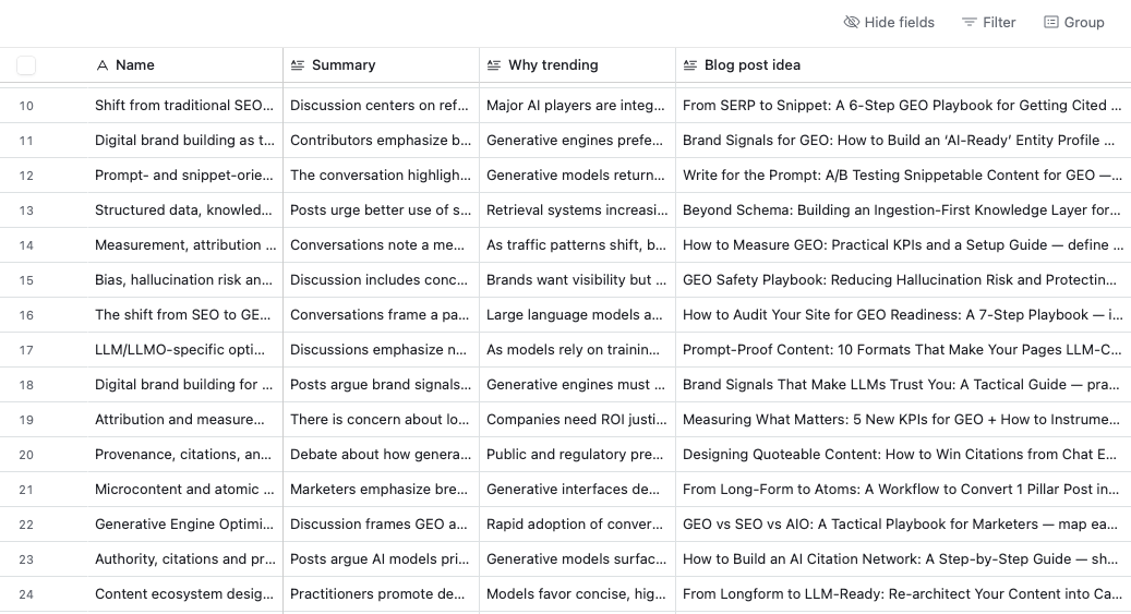 سفید اسپریڈشیٹ آپ کے بلاگ پوسٹ کے خیالات کو 24 قطاروں اور 4 کالموں میں درج کرتی ہے، بشمول نام، خلاصہ، یہ کیوں مقبول ہے، اور بلاگ پوسٹ کے خیالات۔