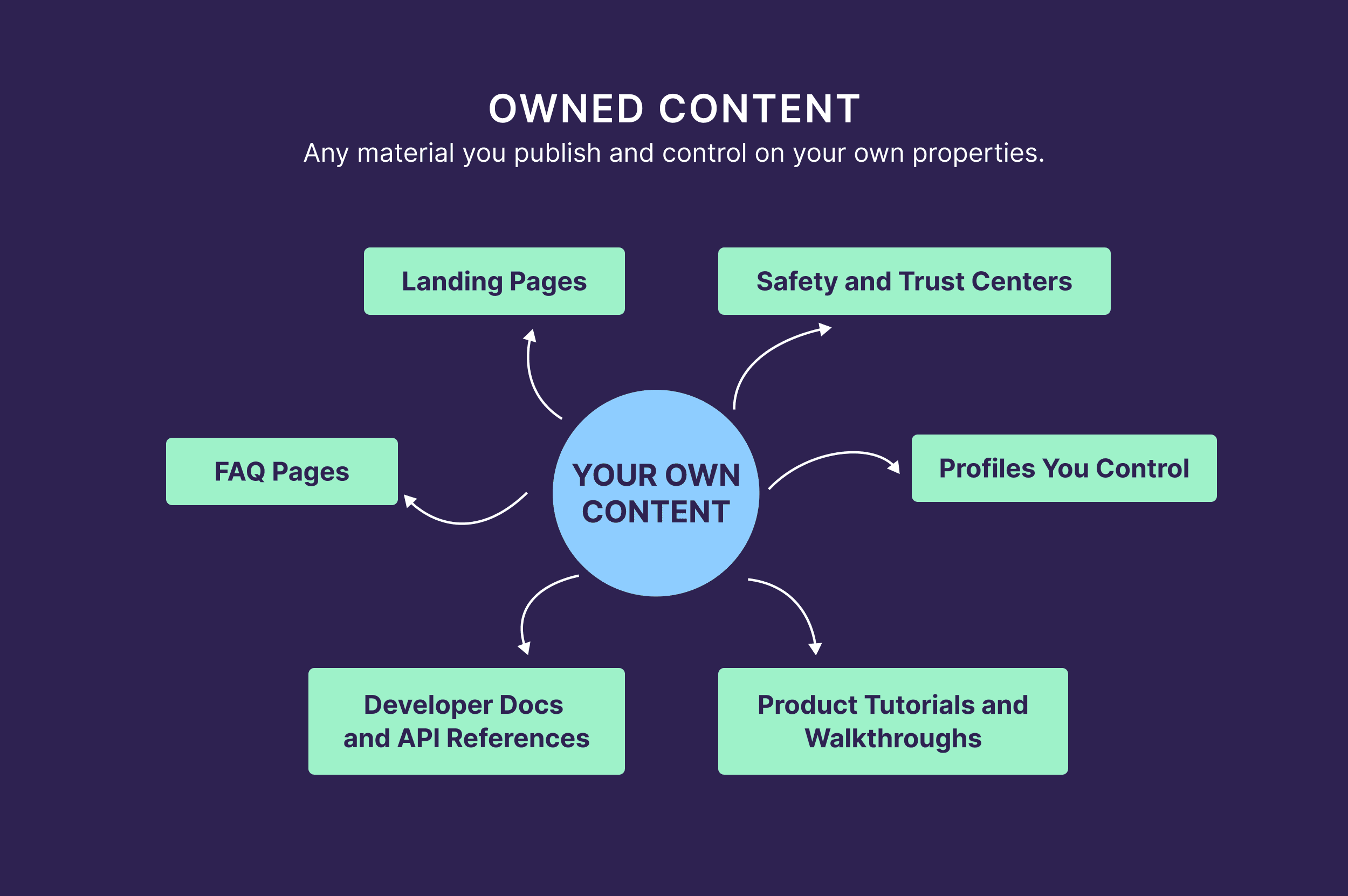 ملکیتی مواد ملکیتی مواد