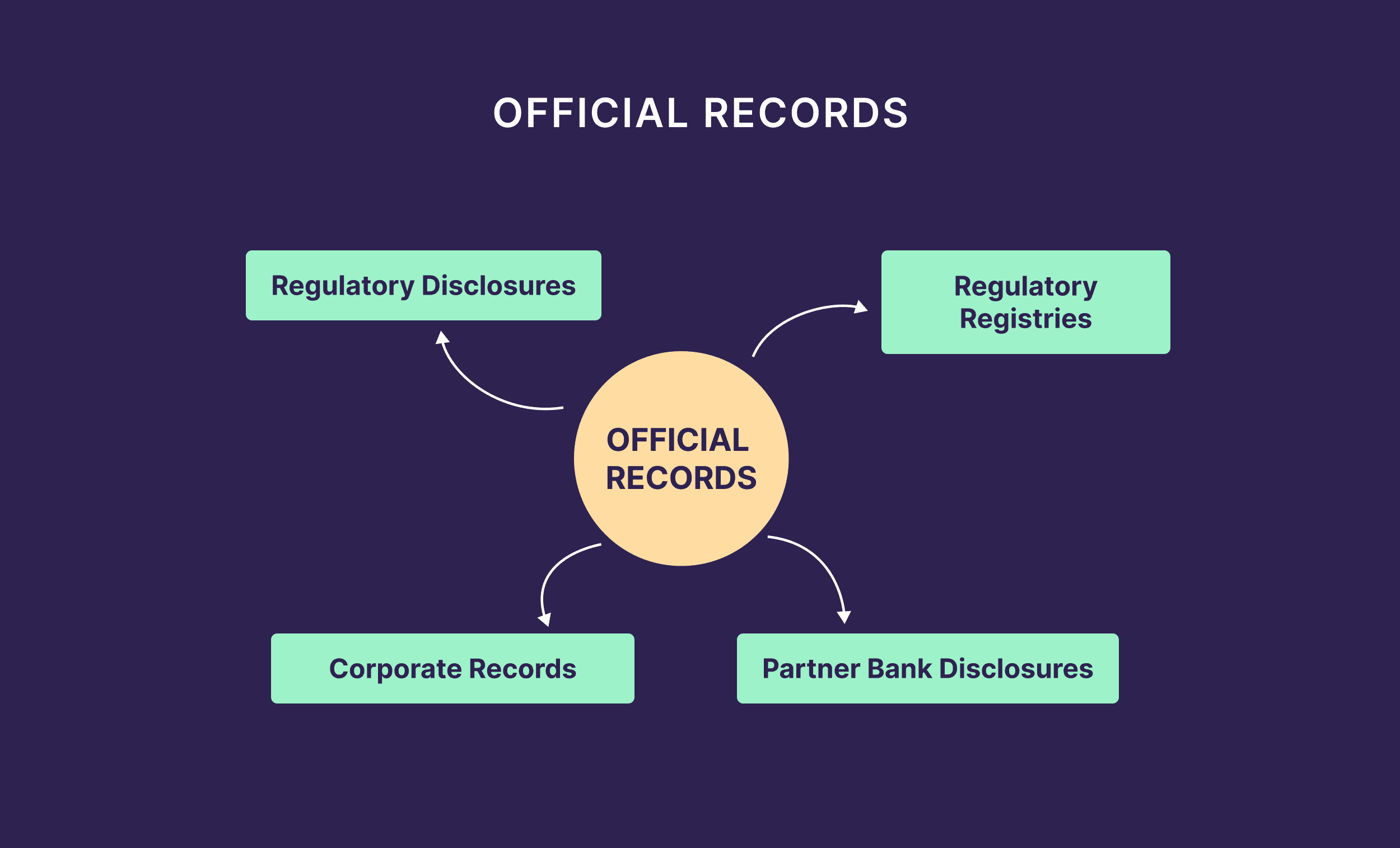 سرکاری ریکارڈ سرکاری ریکارڈ