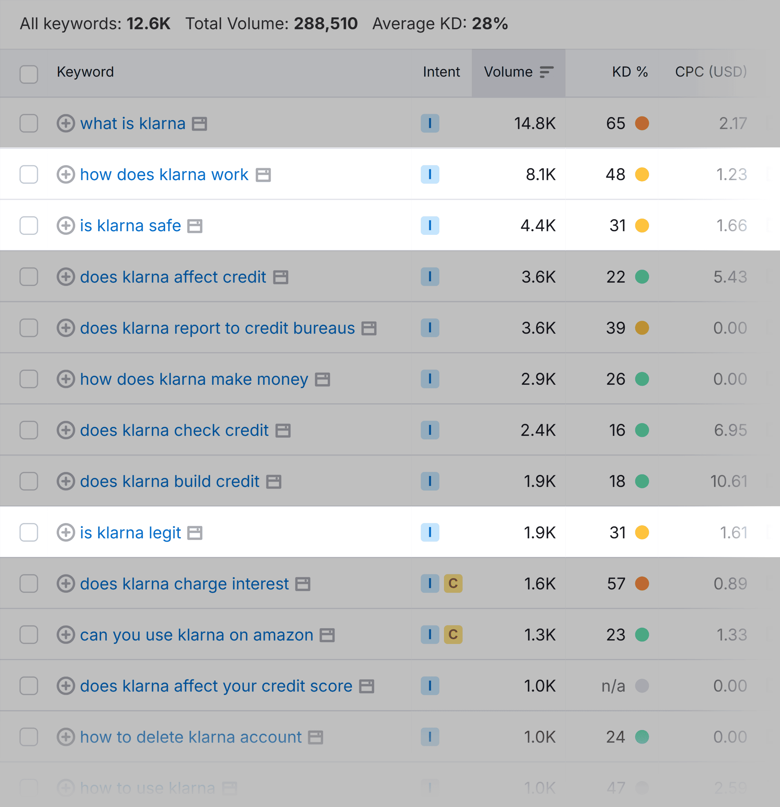 کلیدی الفاظ کا جادو ٹول - Klarna کلیدی الفاظ کا جادو ٹول - Klarna
