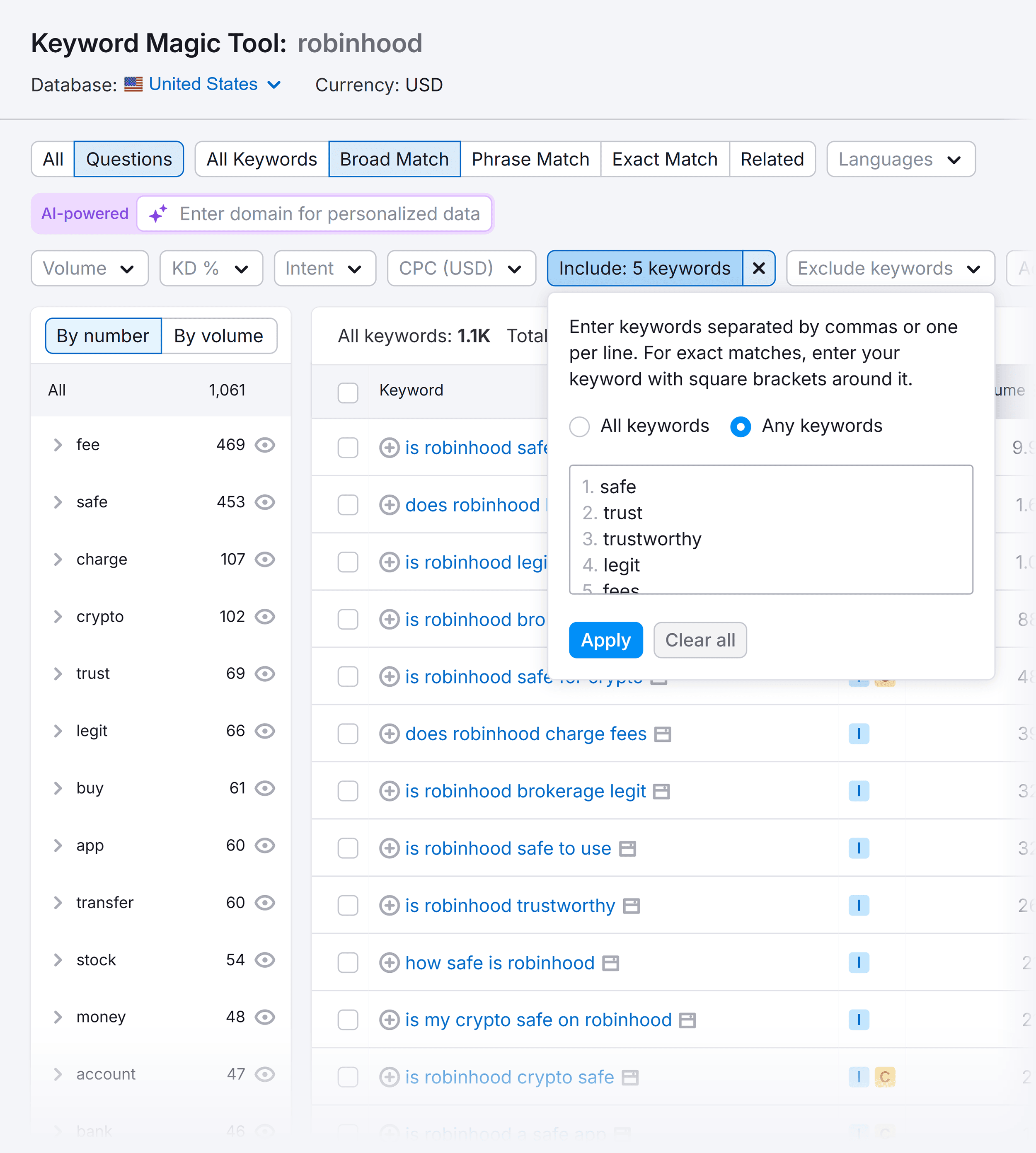 کلیدی الفاظ کے جادو کے اوزار – رابن ہڈ کلیدی الفاظ کے جادو کے اوزار – رابن ہڈ