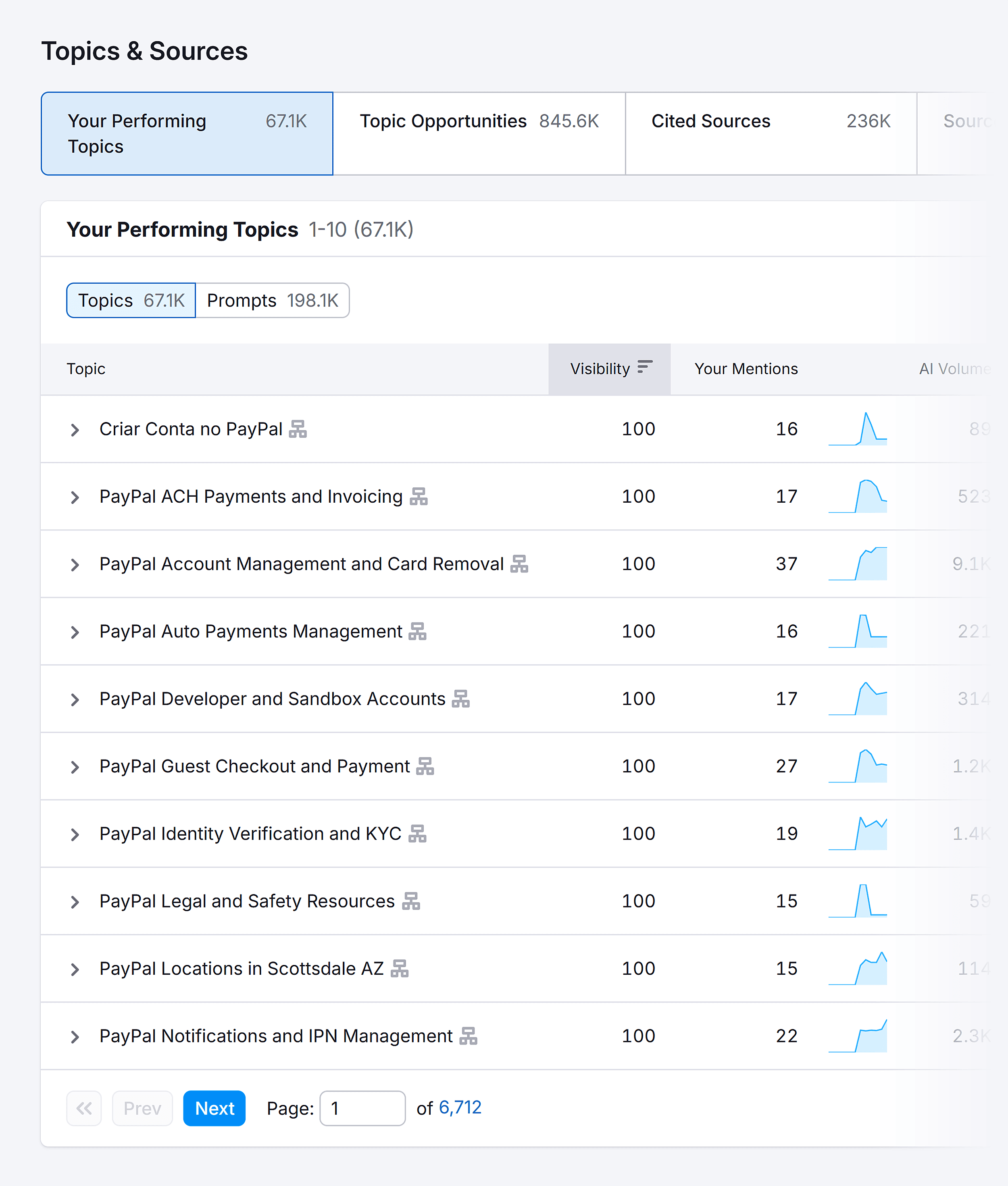 مرئیت کا جائزہ - پے پال - عنوانات اور سوالات مرئیت کا جائزہ - پے پال - عنوانات اور سوالات