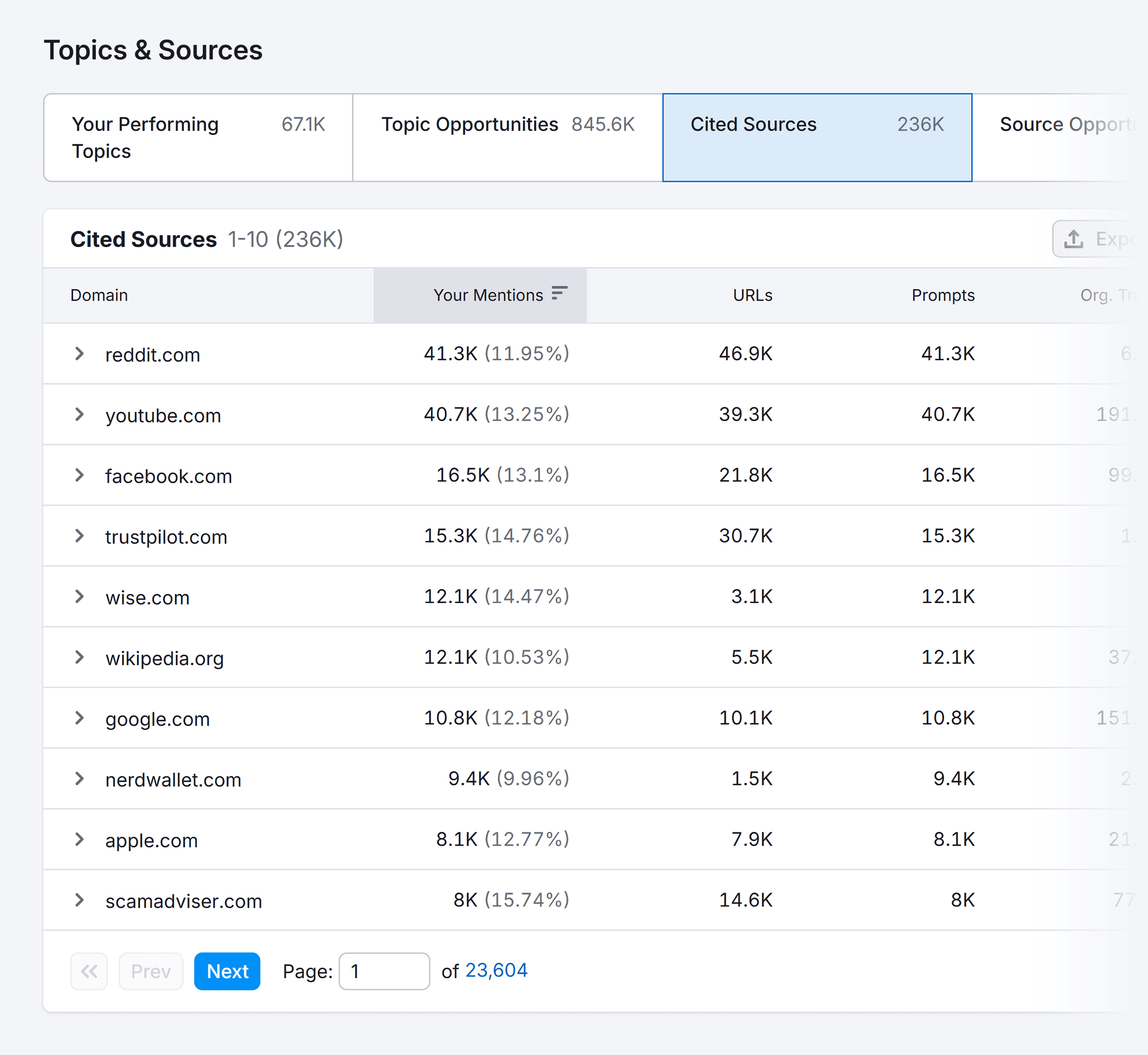 مرئیت کا جائزہ - پے پال - اقتباس ماخذ مرئیت کا جائزہ - پے پال - اقتباس ماخذ