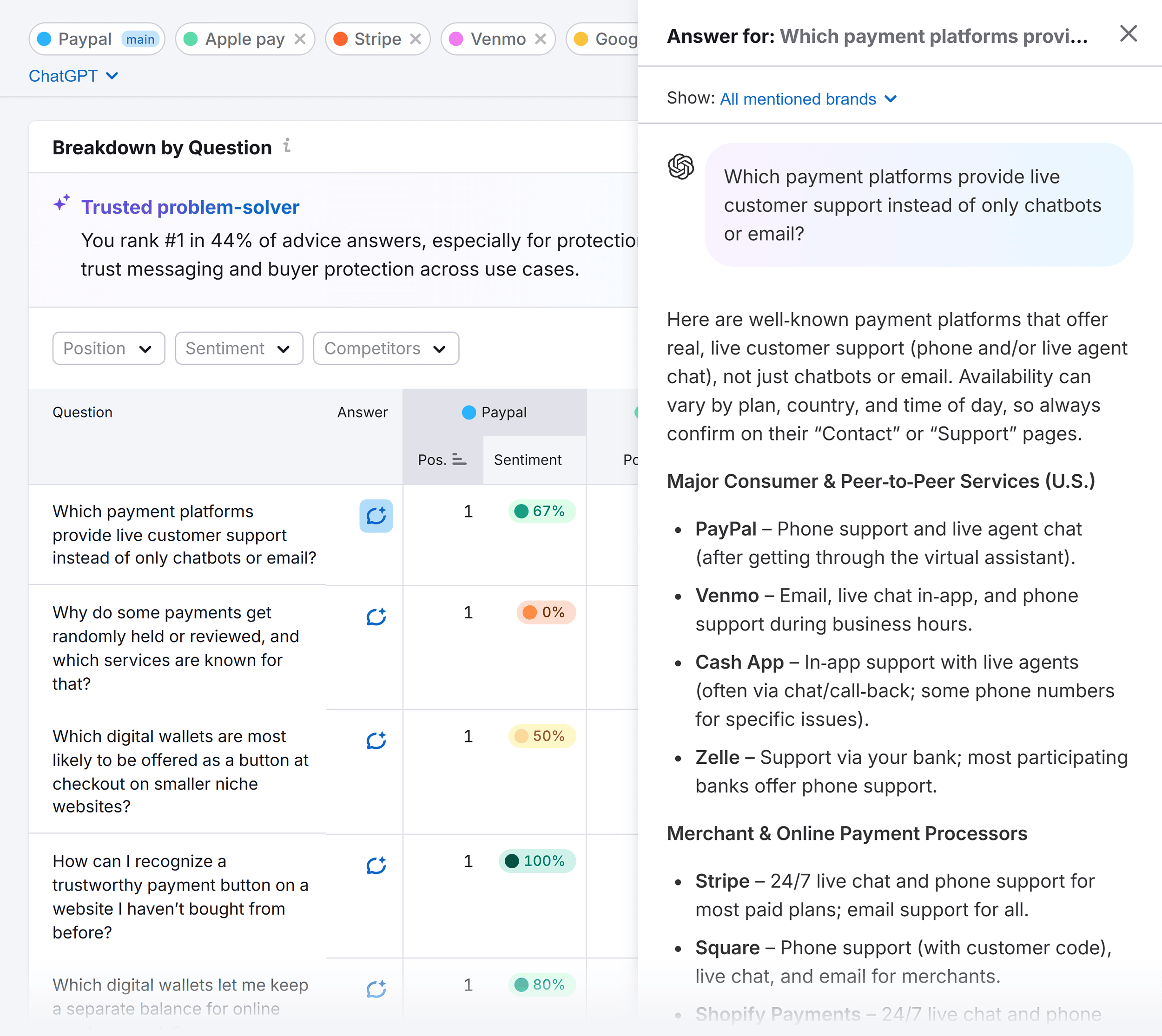 بیانیہ ڈرائیورز - پے پال - سوال بہ سوال تجزیہ بیانیہ ڈرائیورز - پے پال - سوال بہ سوال تجزیہ