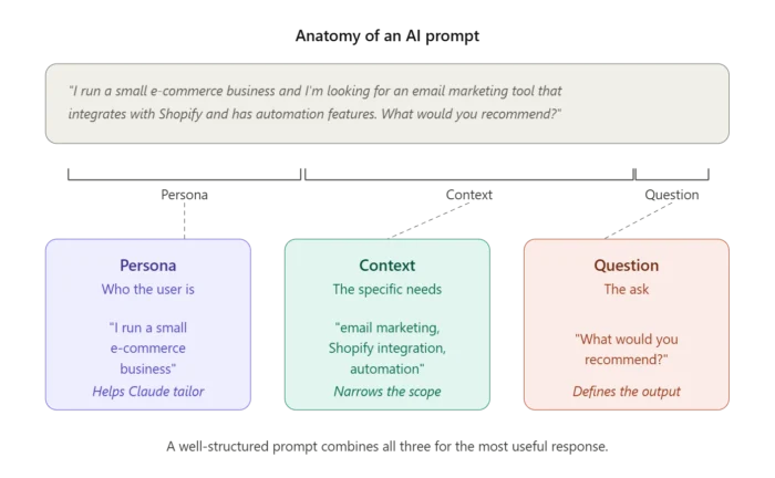 SEO کے لیے کلیدی الفاظ کی تحقیق کیسے کریں۔ 3 AI پرامپٹ شخصی سیاق و سباق کے سوال کا تجزیہ