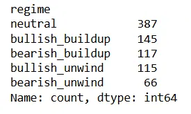 ہفتہ وار COT خام تیل کا ڈیٹا