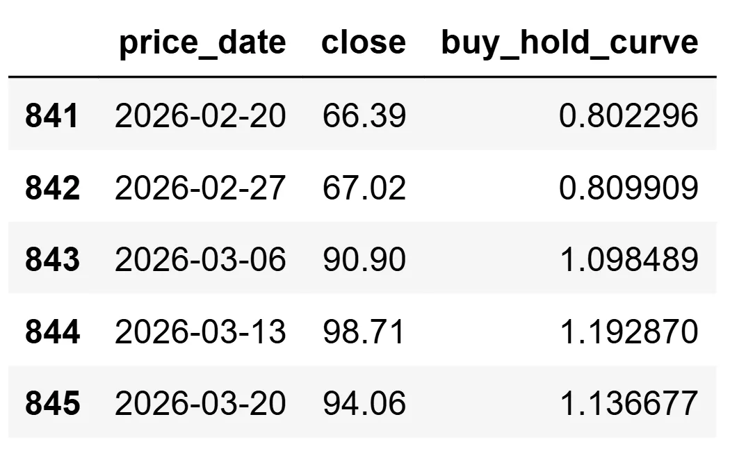 ڈیٹا کی خریداری/رٹینشن