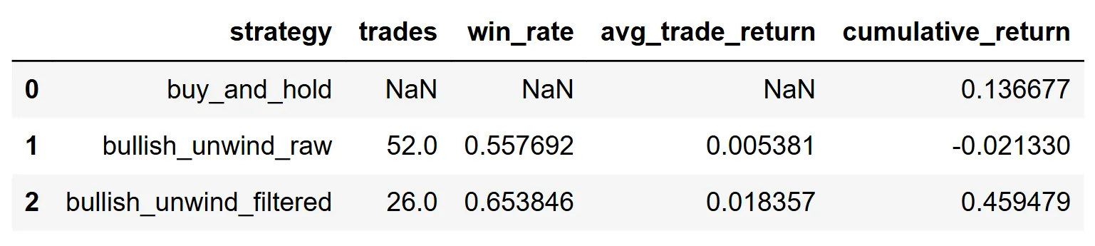 ہفتہ وار اختتامی سیریز کے لیے واپسی کالم کو آگے بھیجیں۔
