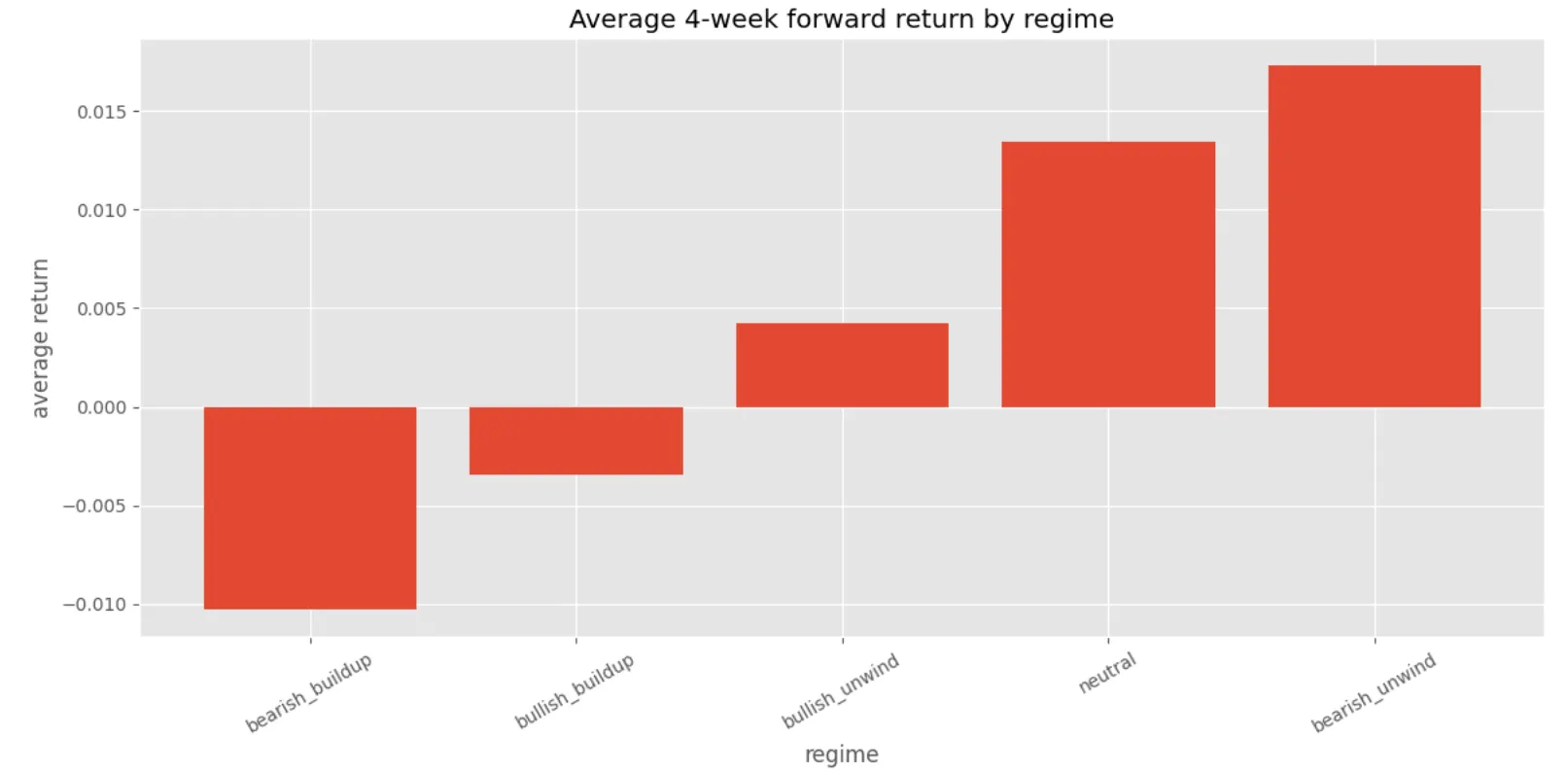 حکومت کے لحاظ سے اوسطاً 4 ہفتے کی پیشگی واپسی