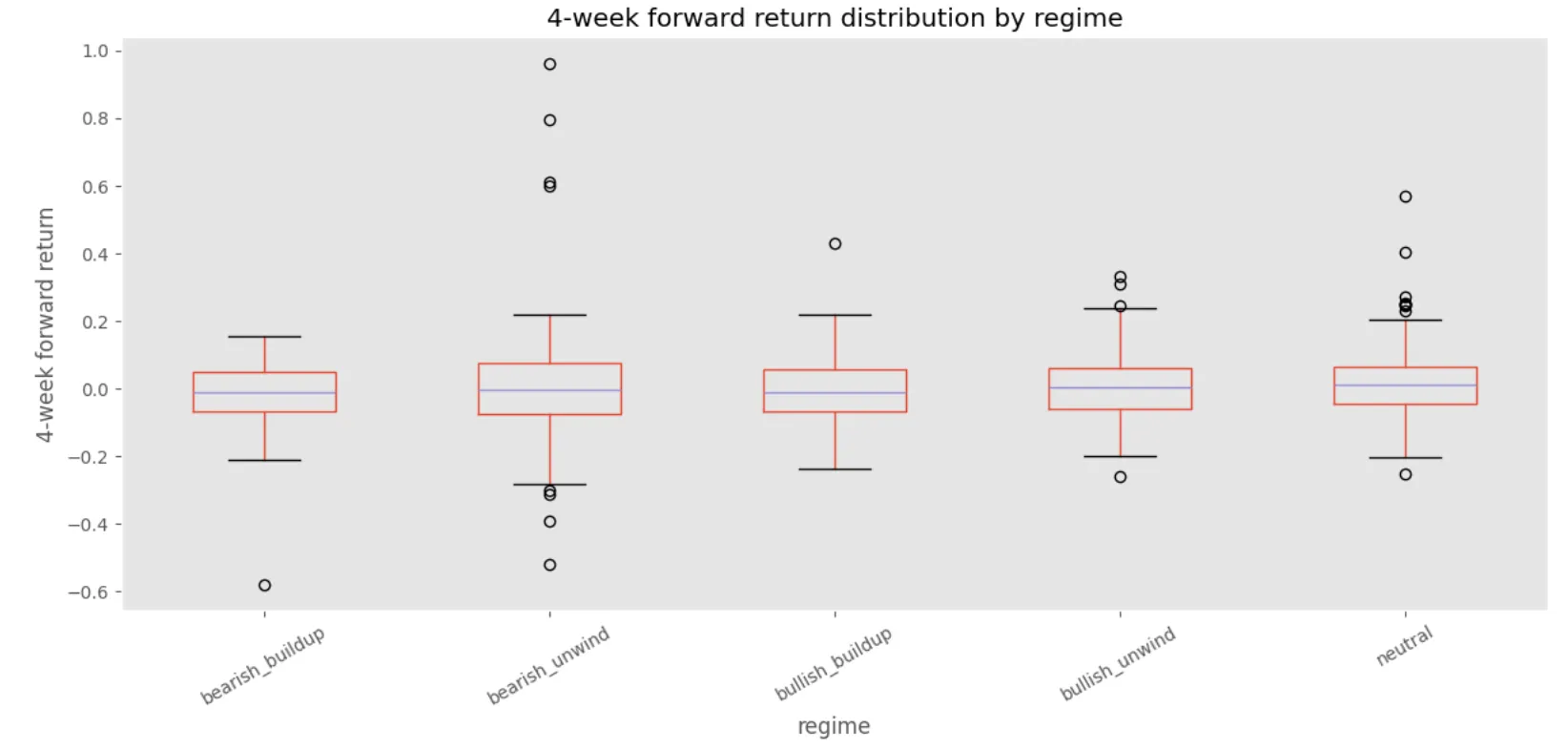 سسٹم کے ذریعے 4 ہفتے کے معروف منافع کی تقسیم