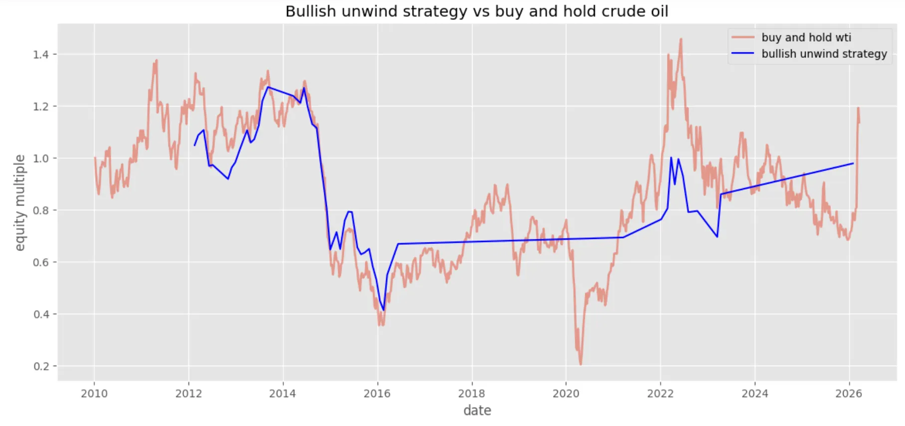 طاقت میں تخفیف کی حکمت عملی اور خام تیل کی خریداری اور انعقاد