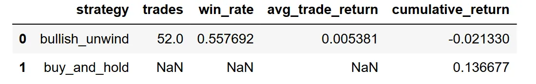 حکمت عملی بمقابلہ b/h موازنہ لوٹاتا ہے۔