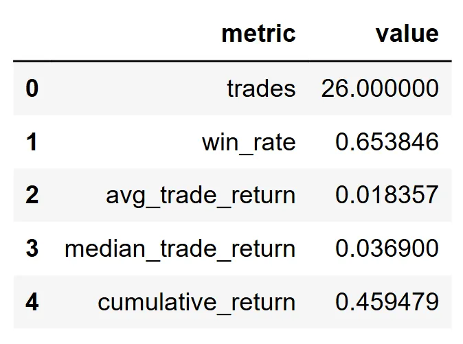 کارکردگی کا حتمی پروفائل