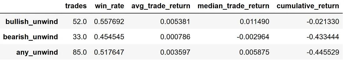 بیک ٹیسٹ کے نتائج