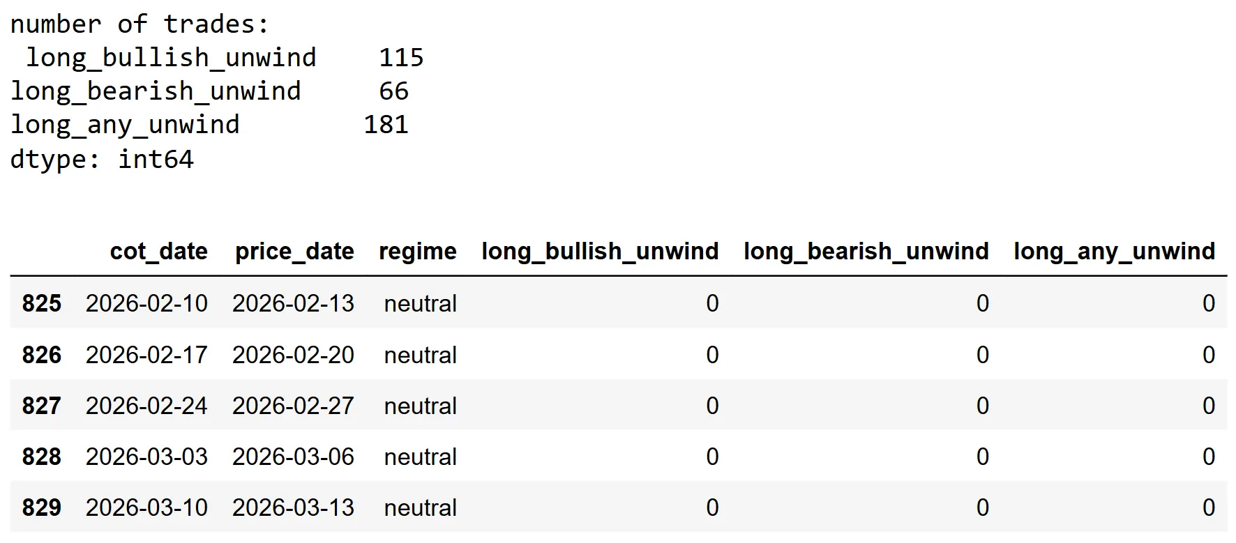 سگنل کے واقعات کی تعداد