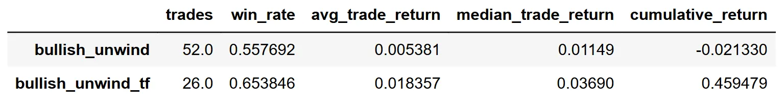 اصل حکمت عملی اور بہتر حکمت عملی کارکردگی
