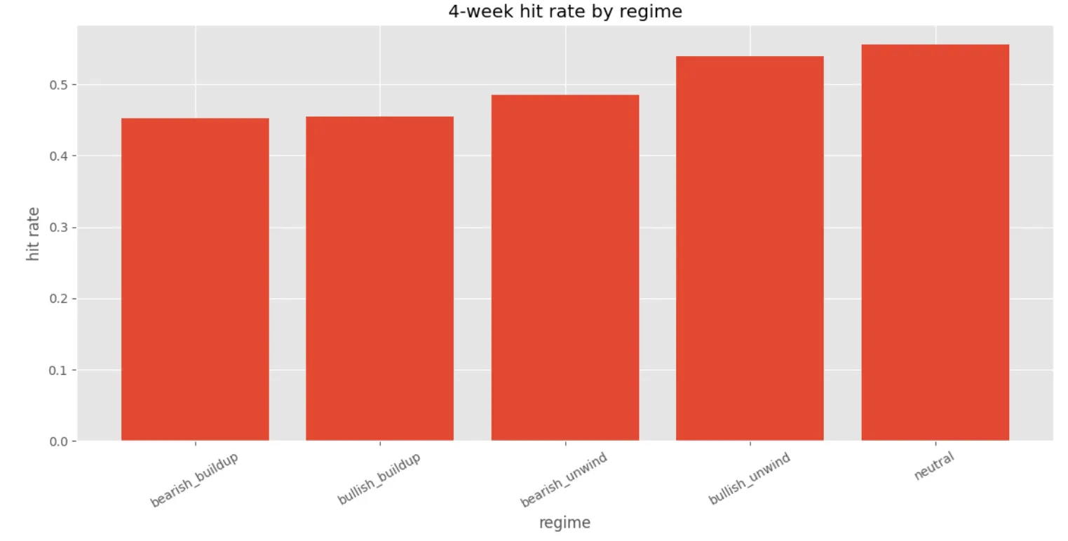 4-ہفتوں کی ہٹ ریٹ بذریعہ حکومت