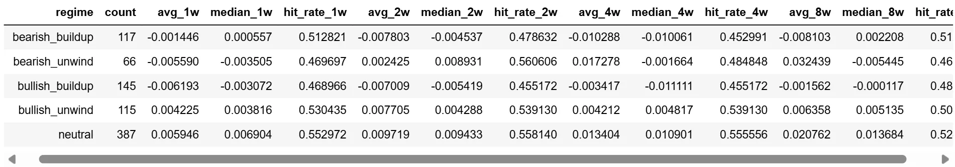 نظام کے لحاظ سے گروپ کردہ ڈیٹا