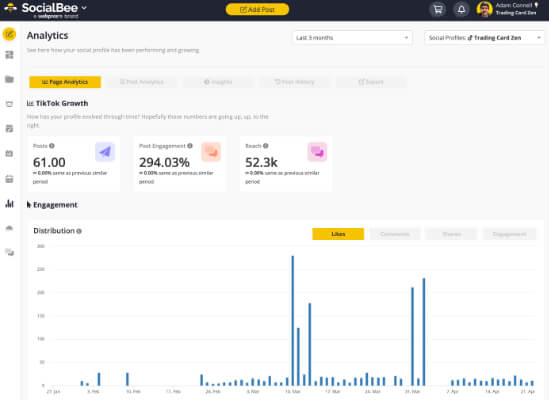 سوشل مکھی تجزیہ تجارتی کارڈ زین