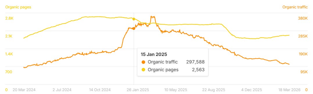 کیا AI مواد SEO کے لیے برا ہے؟ نہیں، آپ یقینی طور پر نہیں کریں گے (7 وجوہات کیوں) 23 سزا یافتہ AI مواد کی مثالیں۔