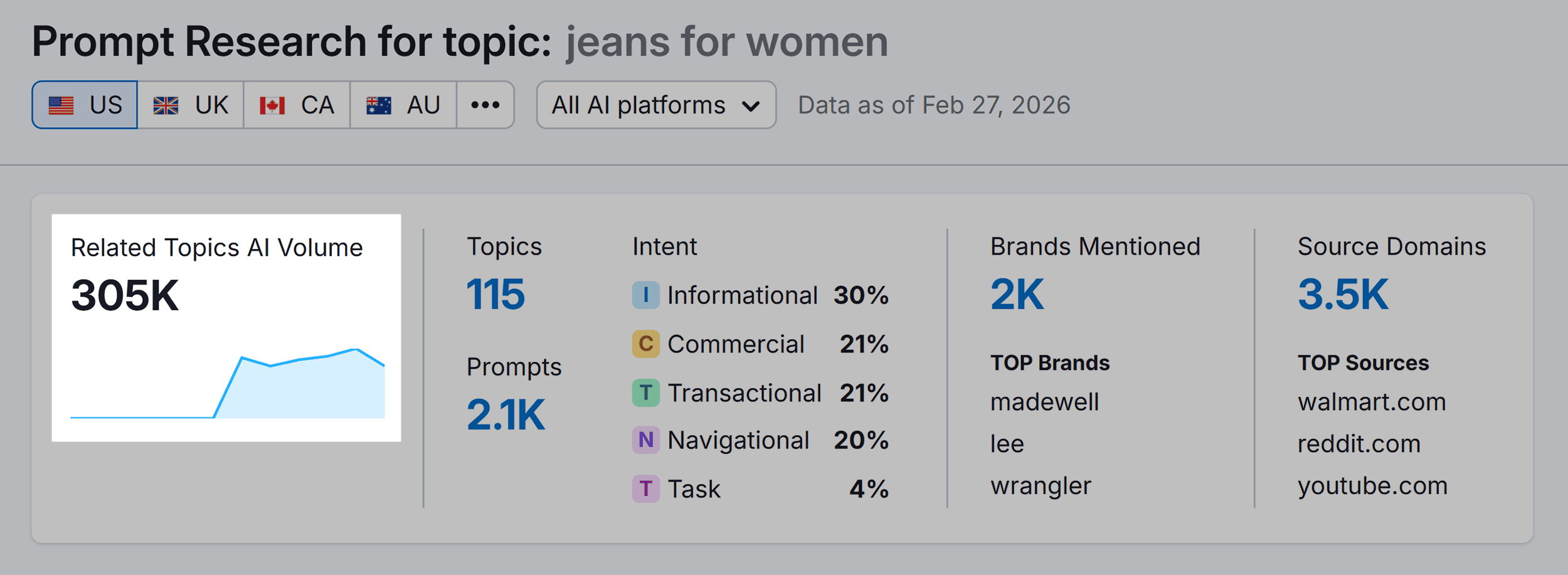 AI مرئیت - تیز تفتیش - حجم AI مرئیت - تیز تفتیش - حجم