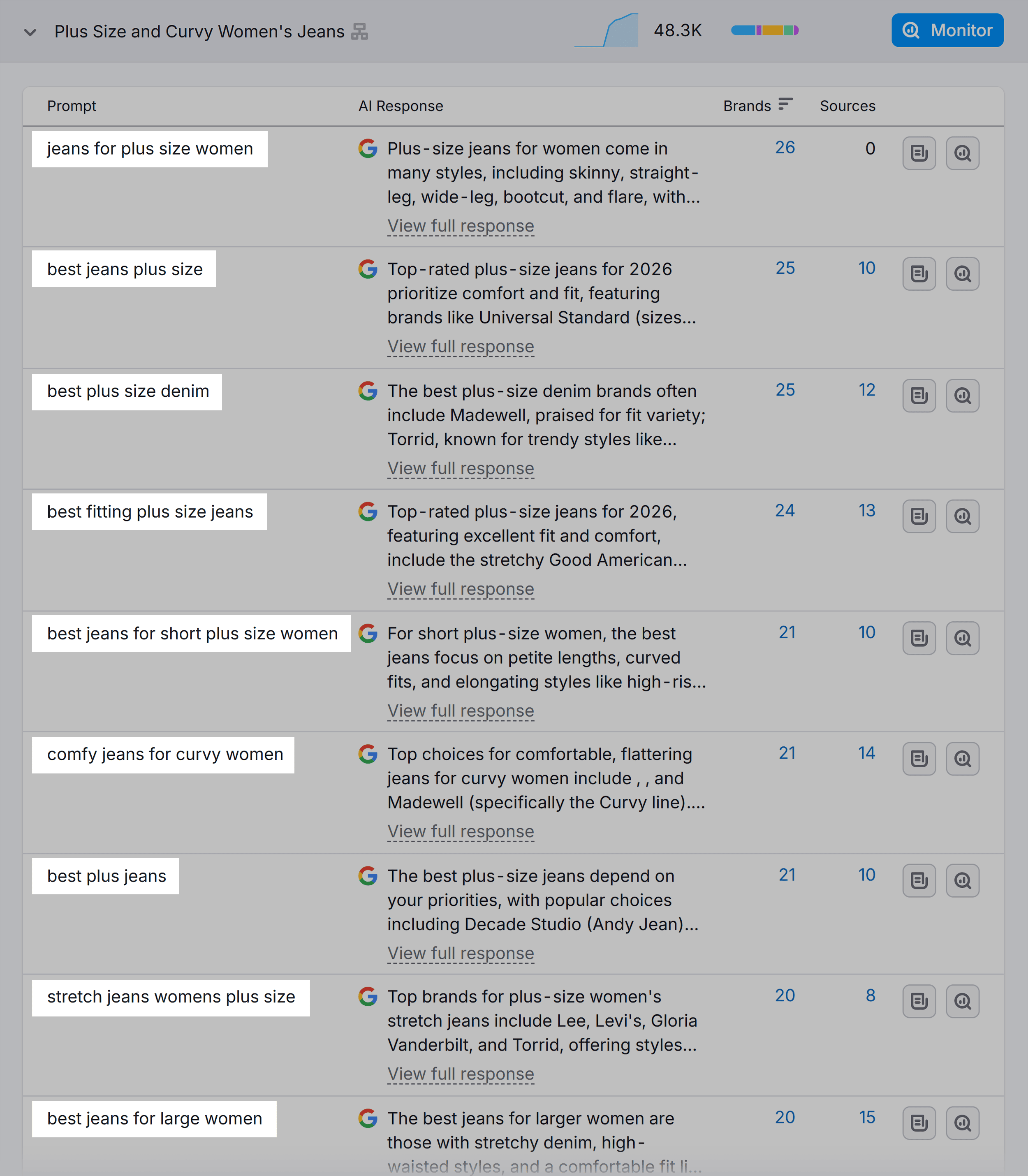 AI مرئیت - تیز تحقیقات - خواتین کی جینز - اشارہ AI مرئیت - تیز تحقیقات - خواتین کی جینز - اشارہ