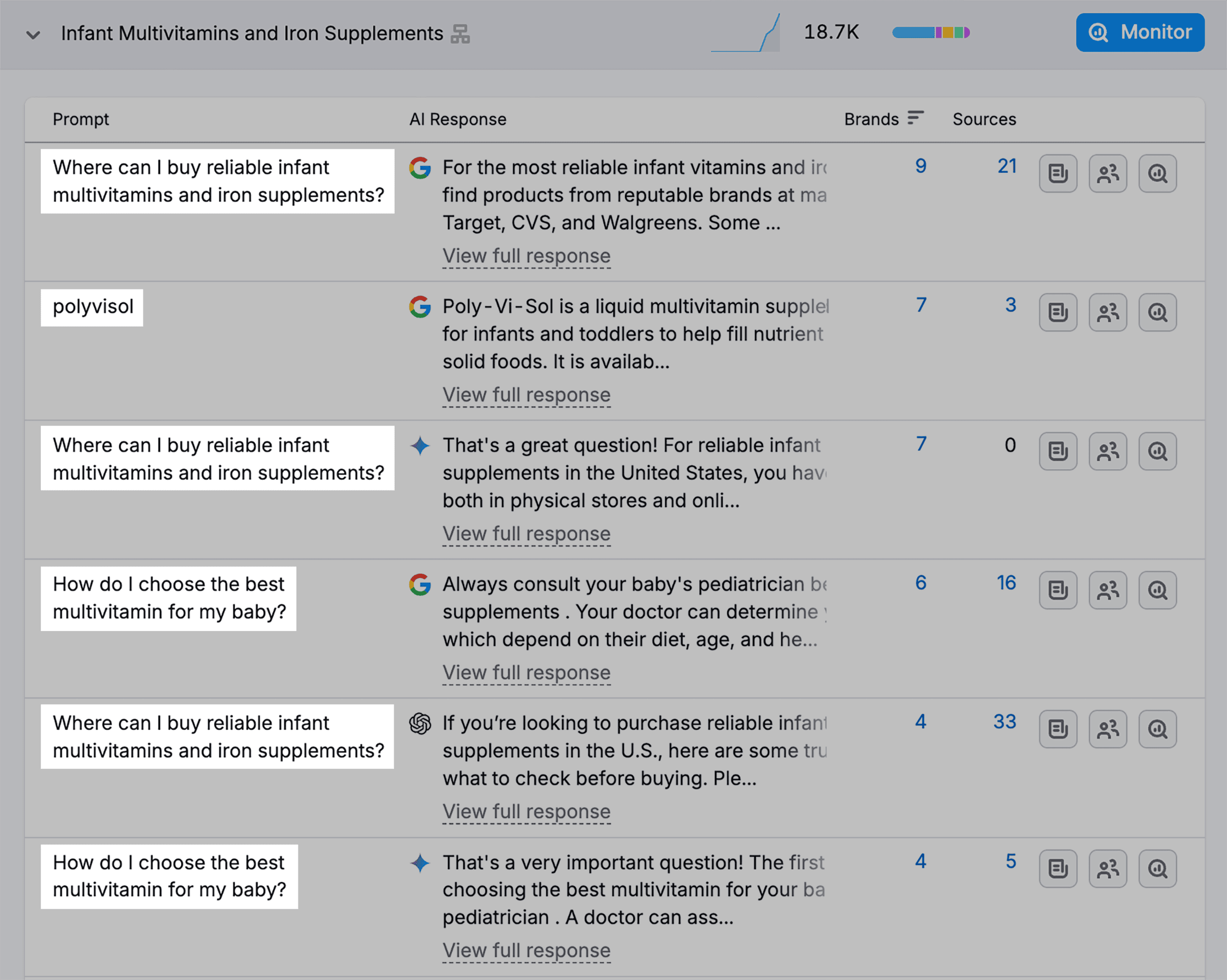 AI مرئیت - تیز تحقیق - وٹامنز اور سپلیمنٹس - فوری AI مرئیت - تیز تحقیق - وٹامنز اور سپلیمنٹس - فوری