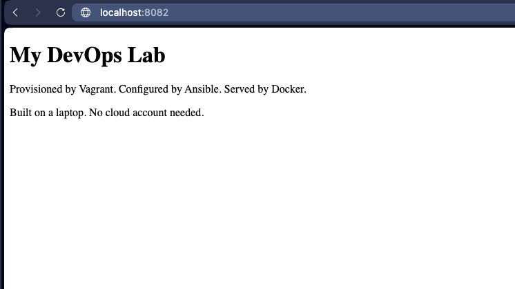 براؤزر لوکل ہوسٹ دکھا رہا ہے: 8082 عنوان کے ساتھ 