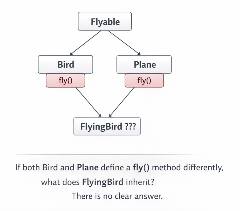 ہیرے کا مسئلہ جس سے مکسنس بچتا ہے۔