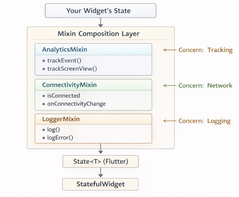 فلٹر مکسین آرکیٹیکچر پرت