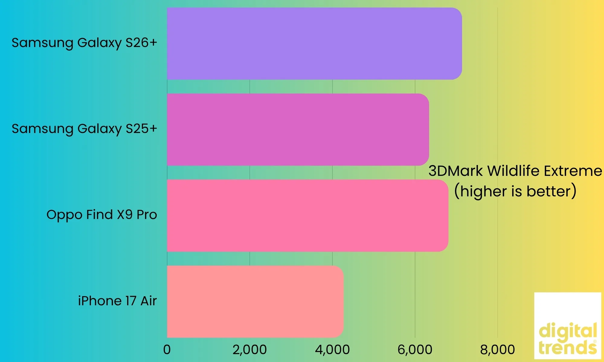 Samsung S26 Plus جائزہ: مسلسل بورنگ 20 S26 Plus کارکردگی